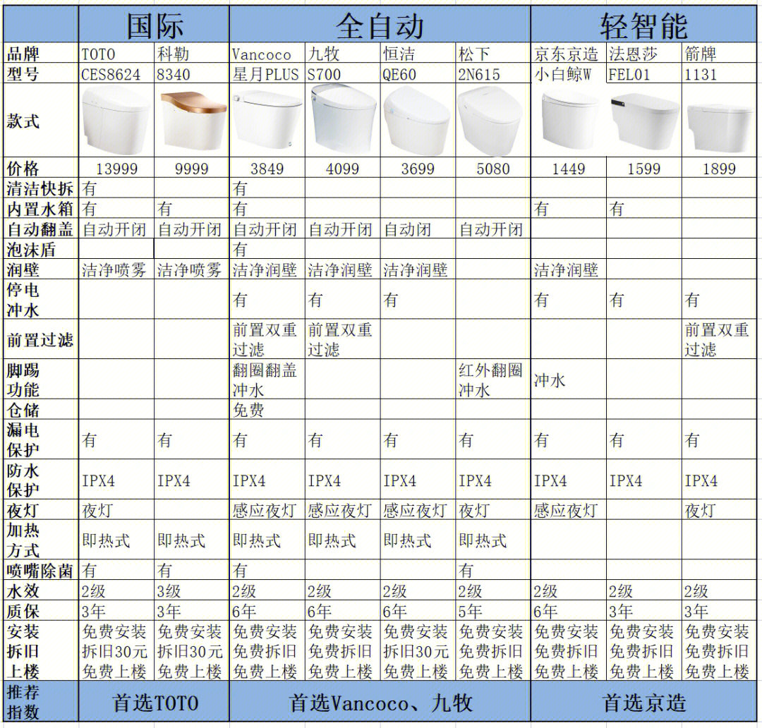 益高马桶型号及价位图片