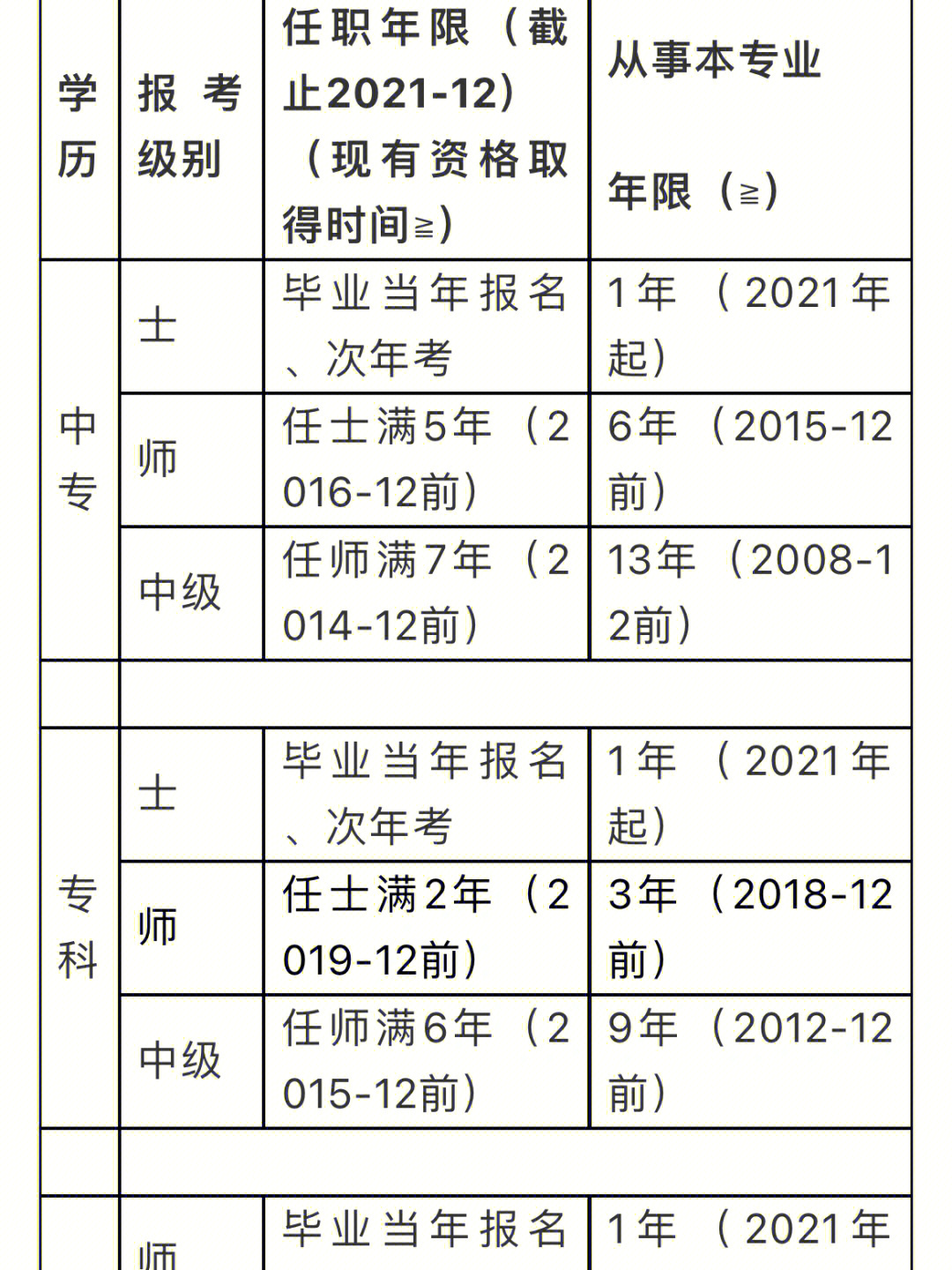 医生职称等级一览表图片