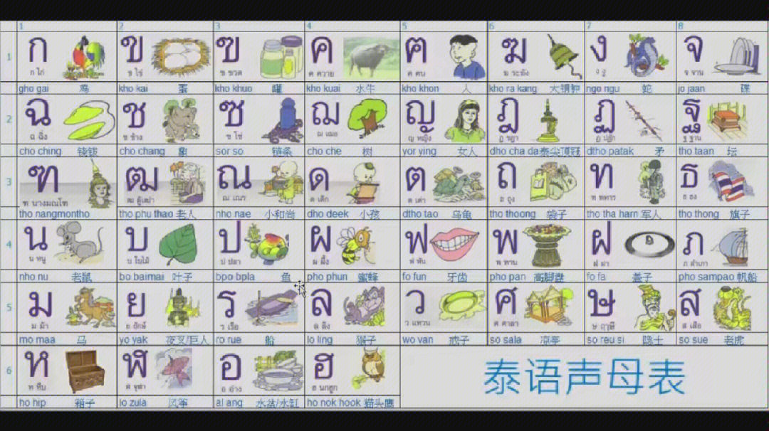 泰语高辅音字母表图片
