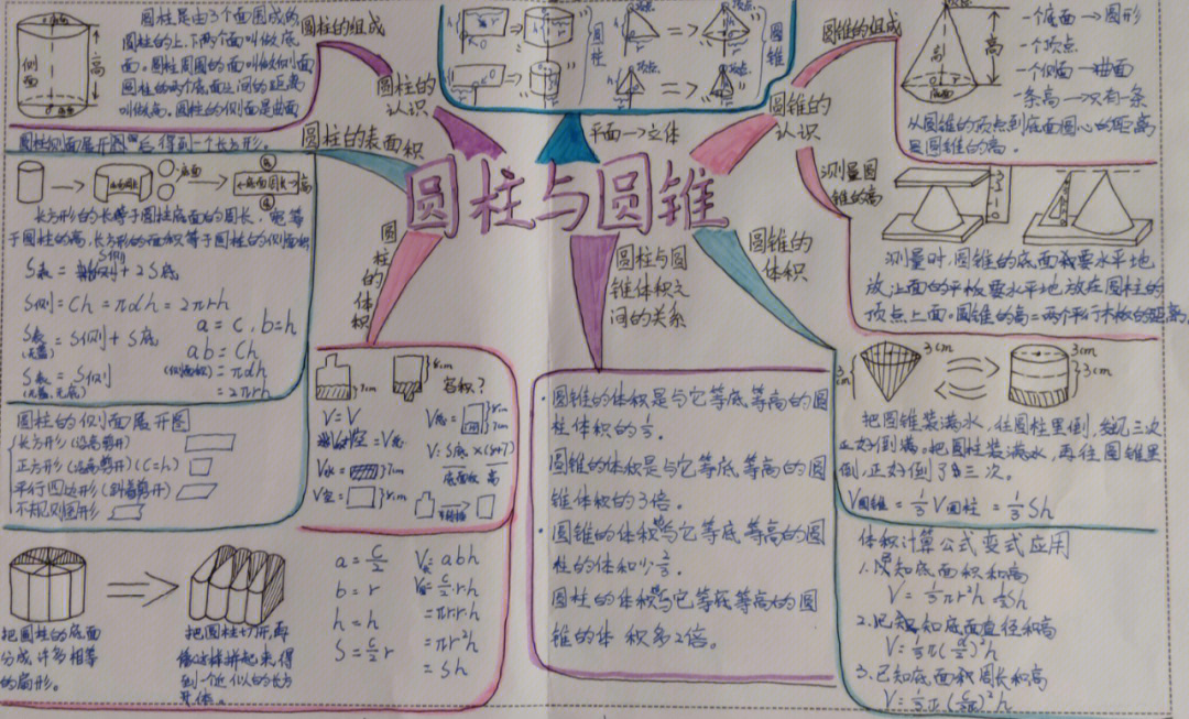 圆柱与圆锥的关系画图图片