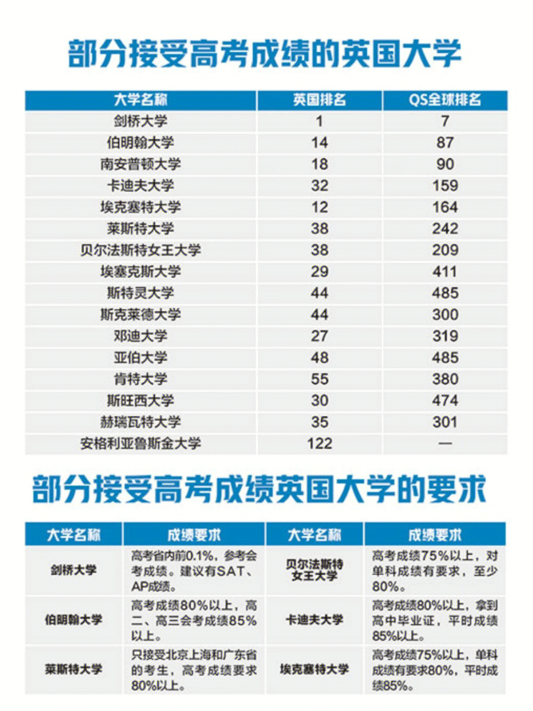 昆士兰科技大学校长_昆士兰科技大学预科 queensland_昆士兰科技大学预科 queensland