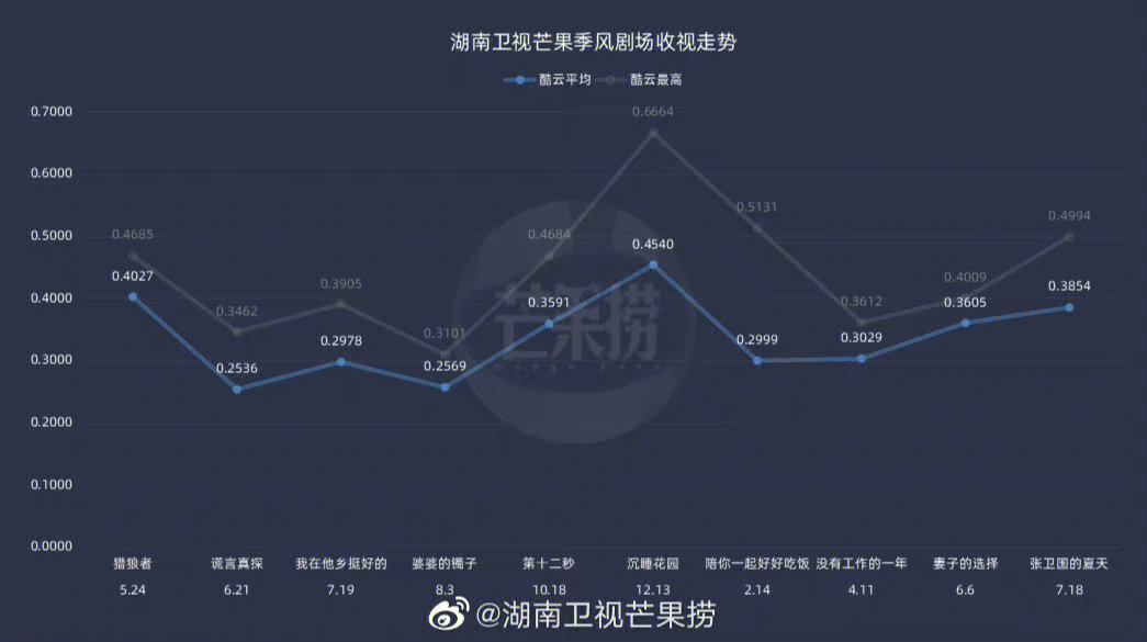 沉睡花园评分图片