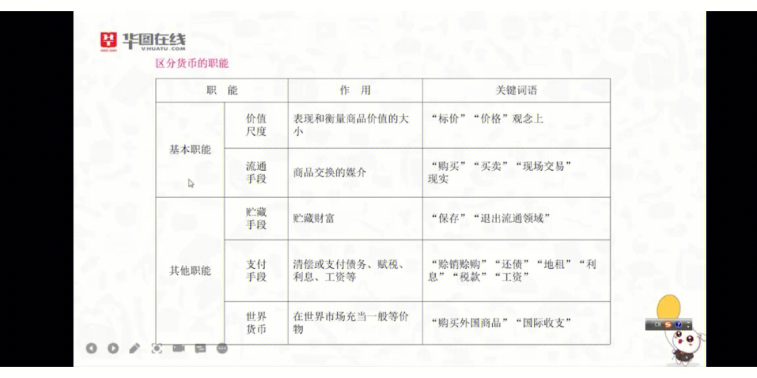 2,货币的产生与本质:货币是从商品中分离出来固定地充当一般等价物的