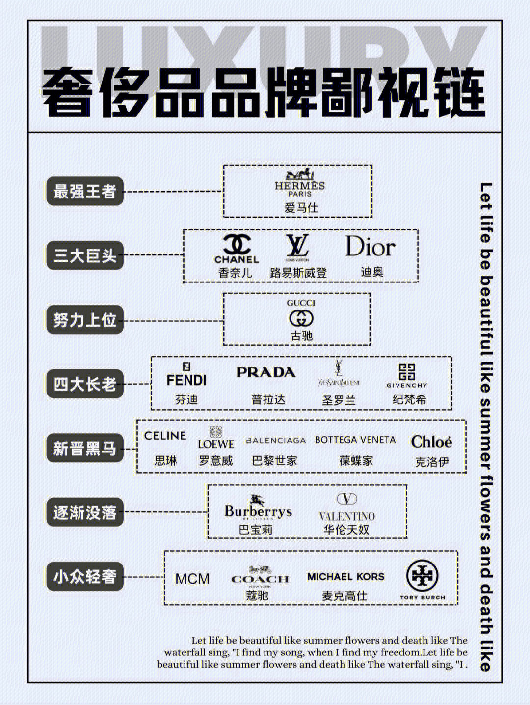 桌游鄙视链图片