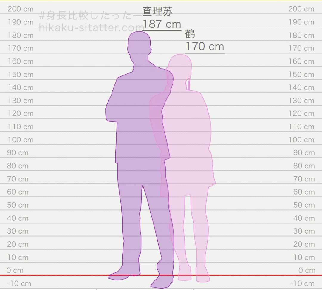 190和160的身高对比照图片