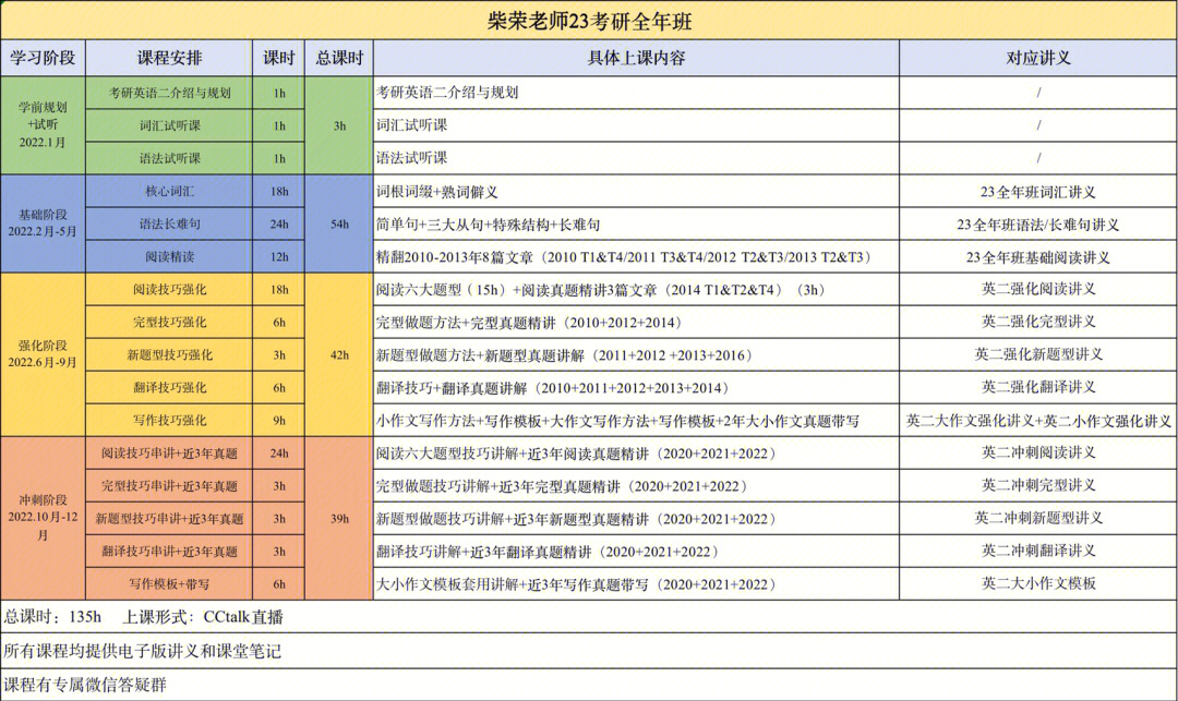 柴荣老师23考研英语二全年班详细的课程内容