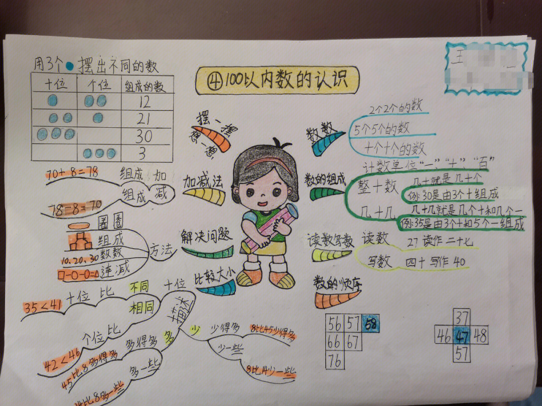 疫情与数学思维导图图片