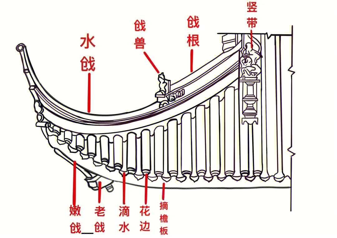 嫩戗古建筑木作戗角营造技法建筑学考研