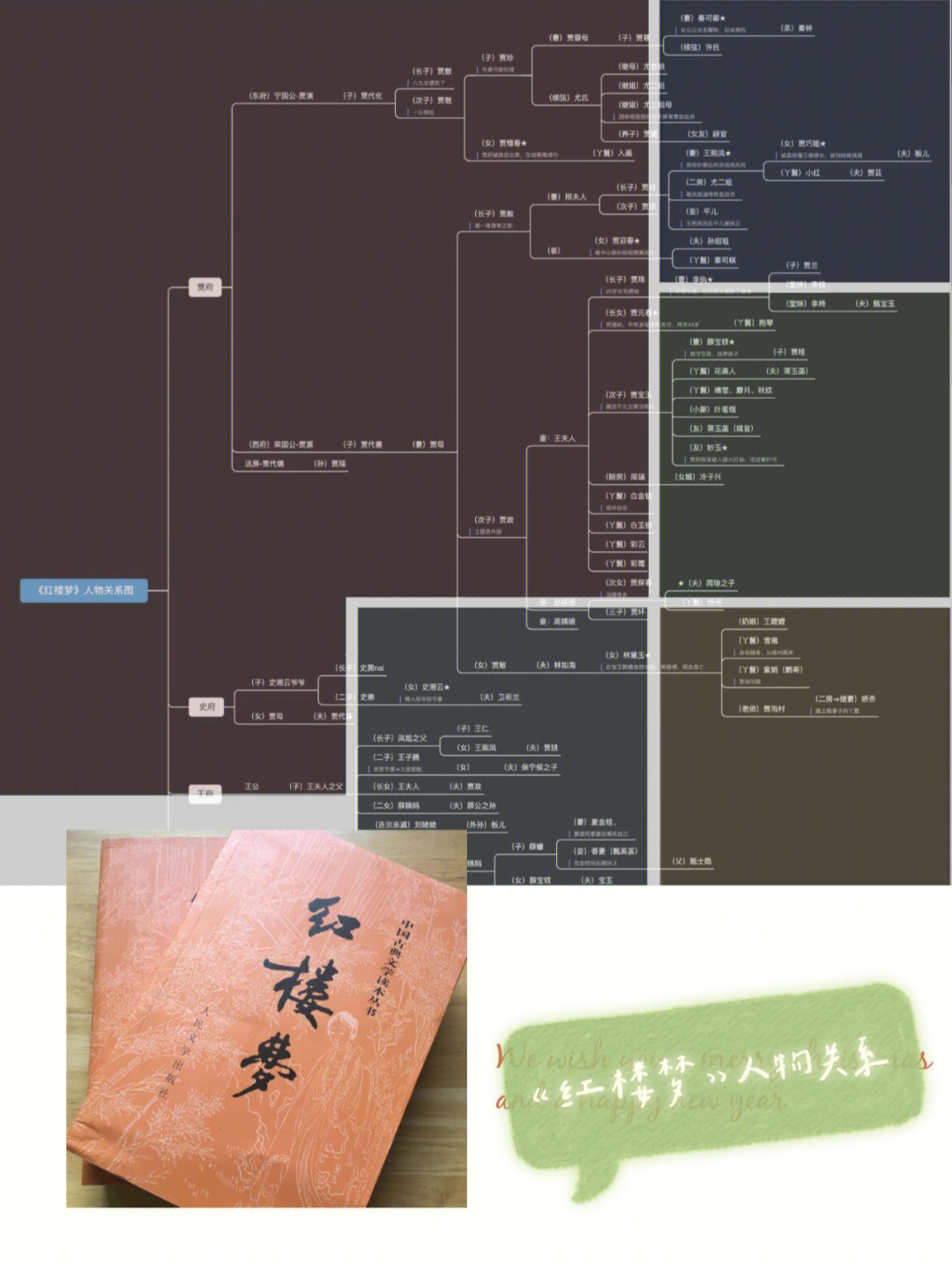 思维导图|理一理《红楼梦》的人物关系