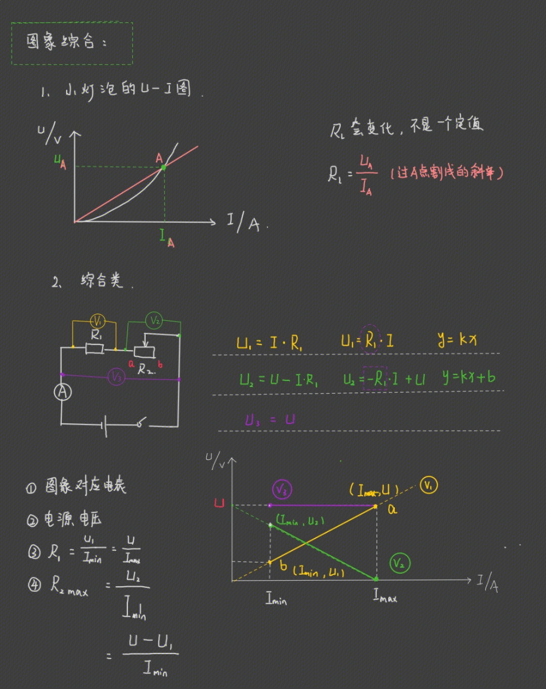 欧姆定律 暴走图片