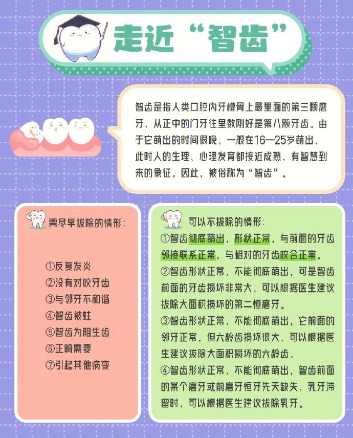 拔智齿恢复过程图解图片