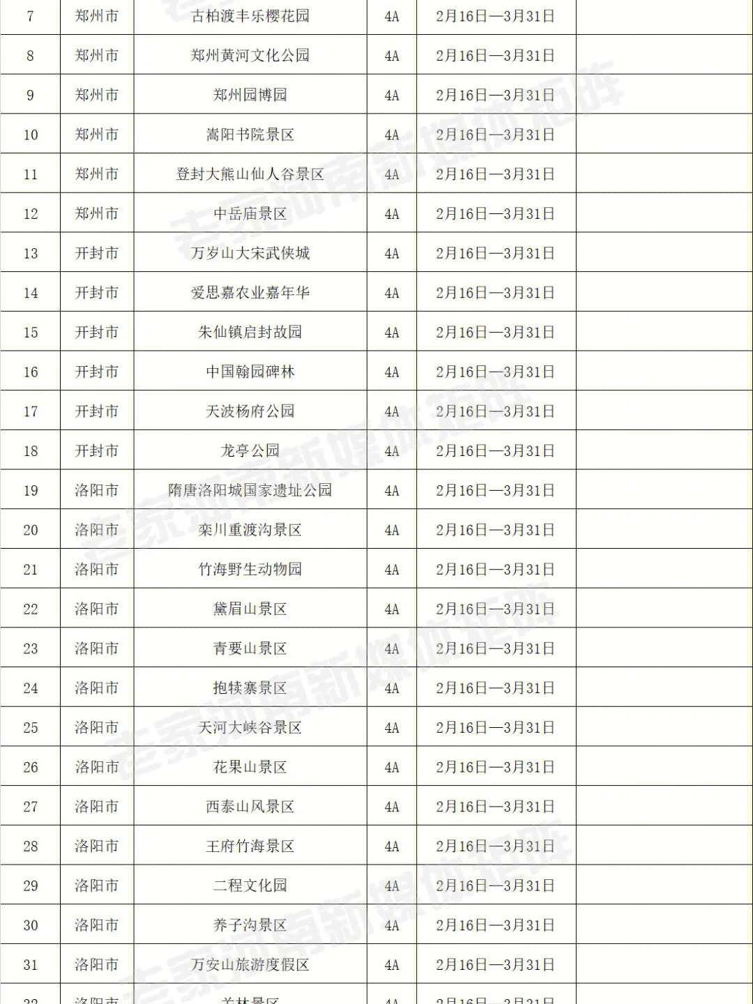 河南景点免费政策2020图片