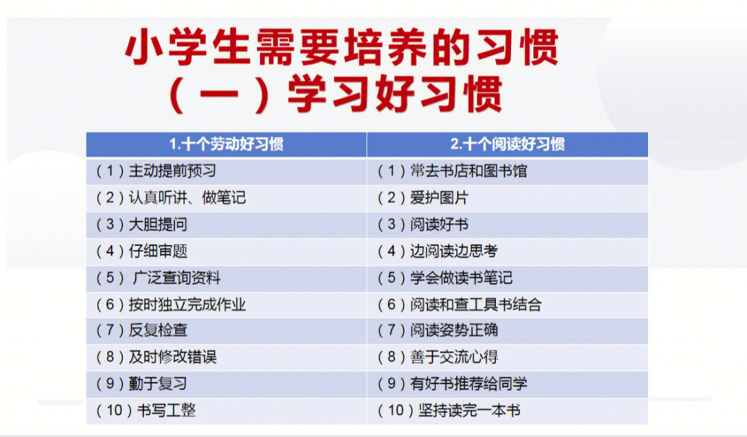 小学生需要培养的习惯