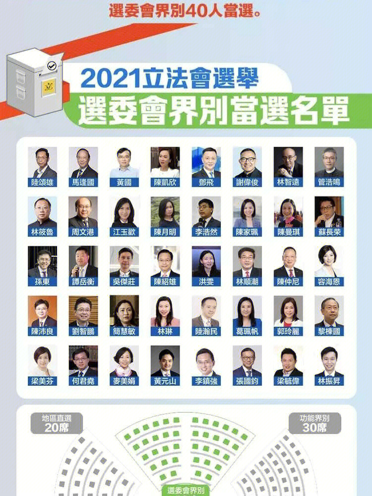 香港第七届立法会90名议员全名单