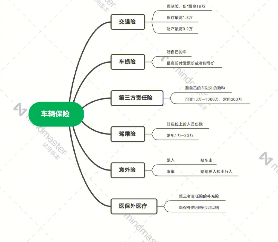 车险介绍及图片大全图片