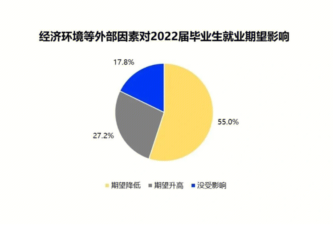 互联网#数据#就业#大学生#工作#找工作啊找工作#找工作#工作使我快乐