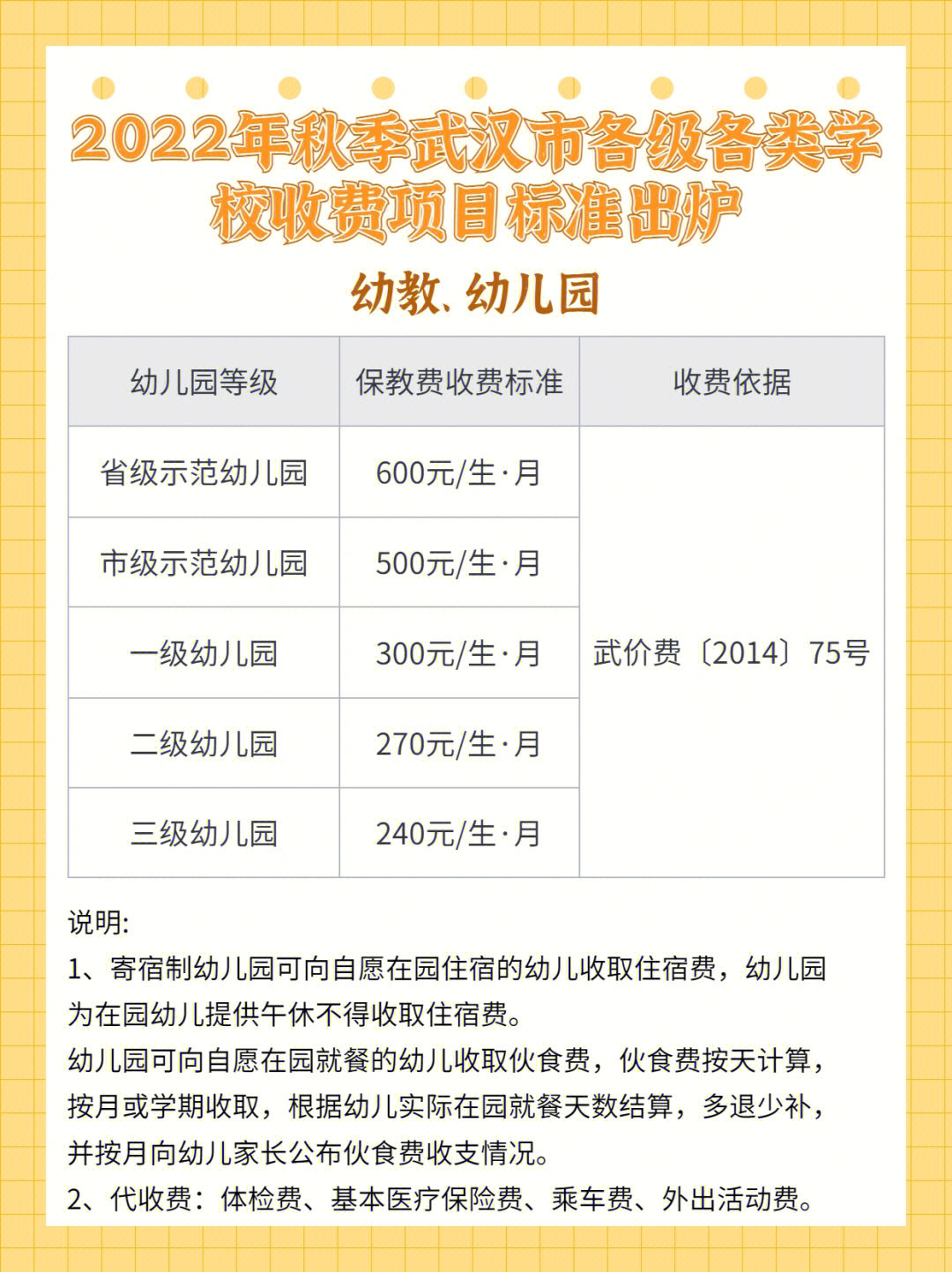 武汉市各个年级公办学校秋季收费标准出炉