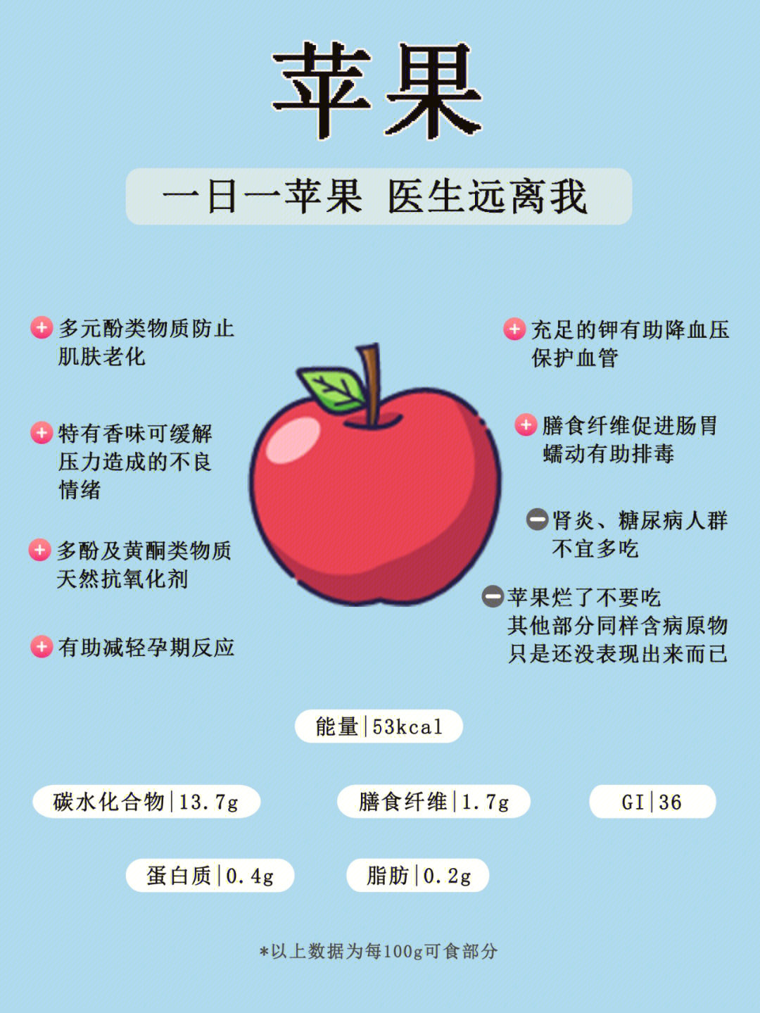 【苹果】含有的钾还可以排出人体多余的钠,饮食中大部分钠是以氯化钠