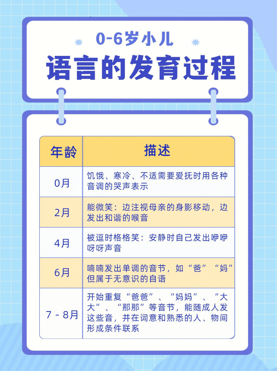 06岁小儿语言的发育过程60