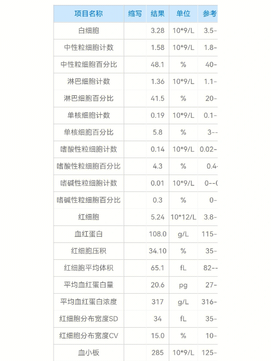 碱性磷酸酶偏低的原因图片