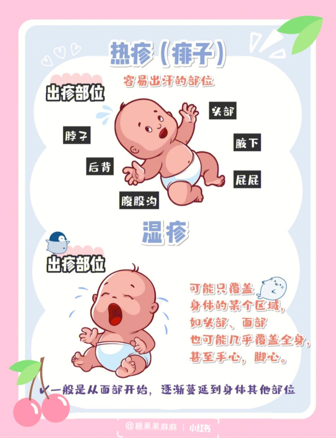 婴儿湿疹和热疹的区别图片