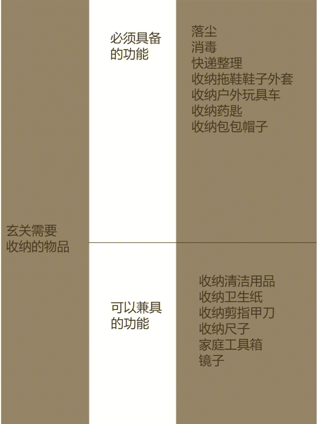 收纳整理类目表图片