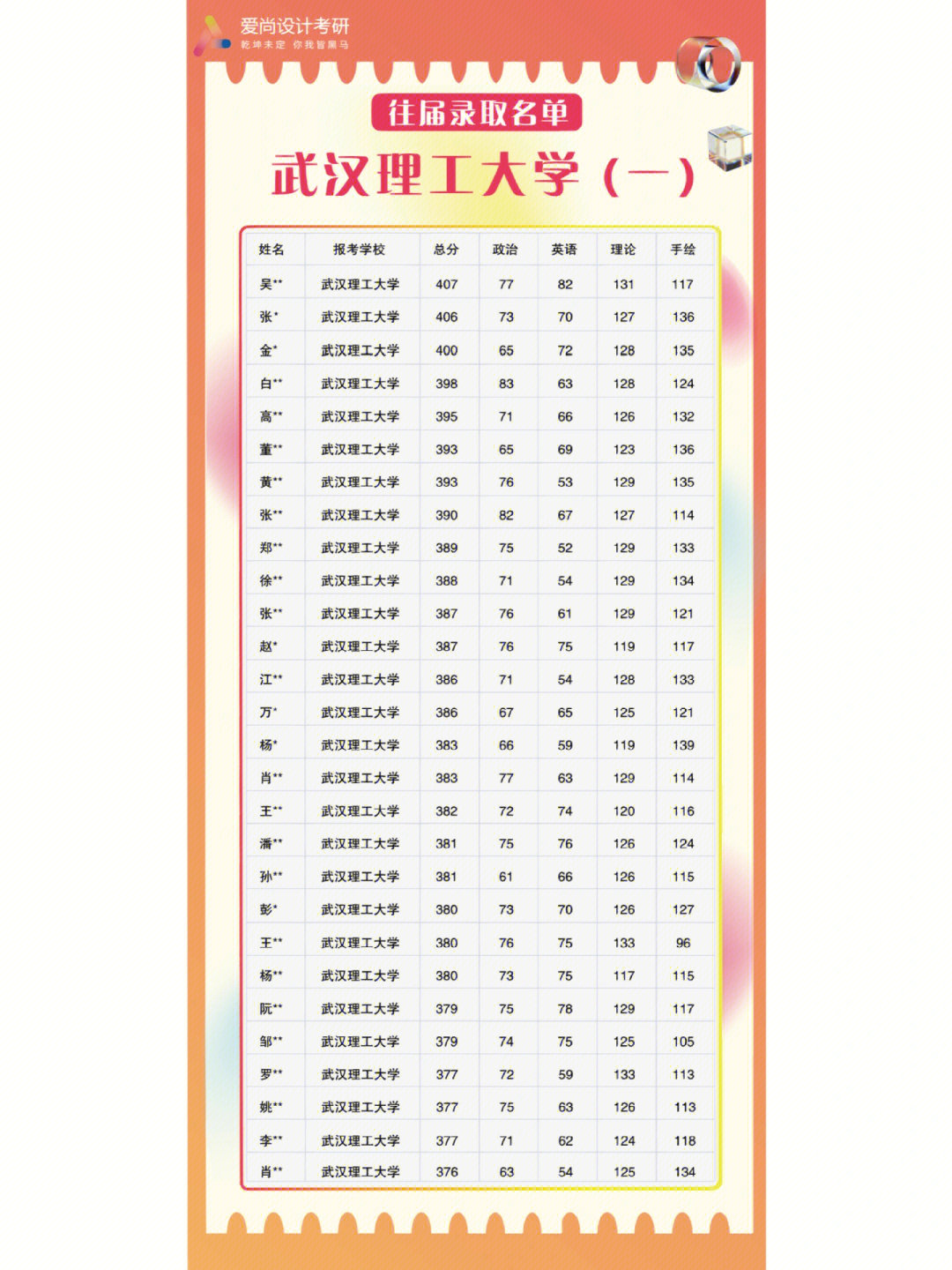 武汉理工大学校草图片