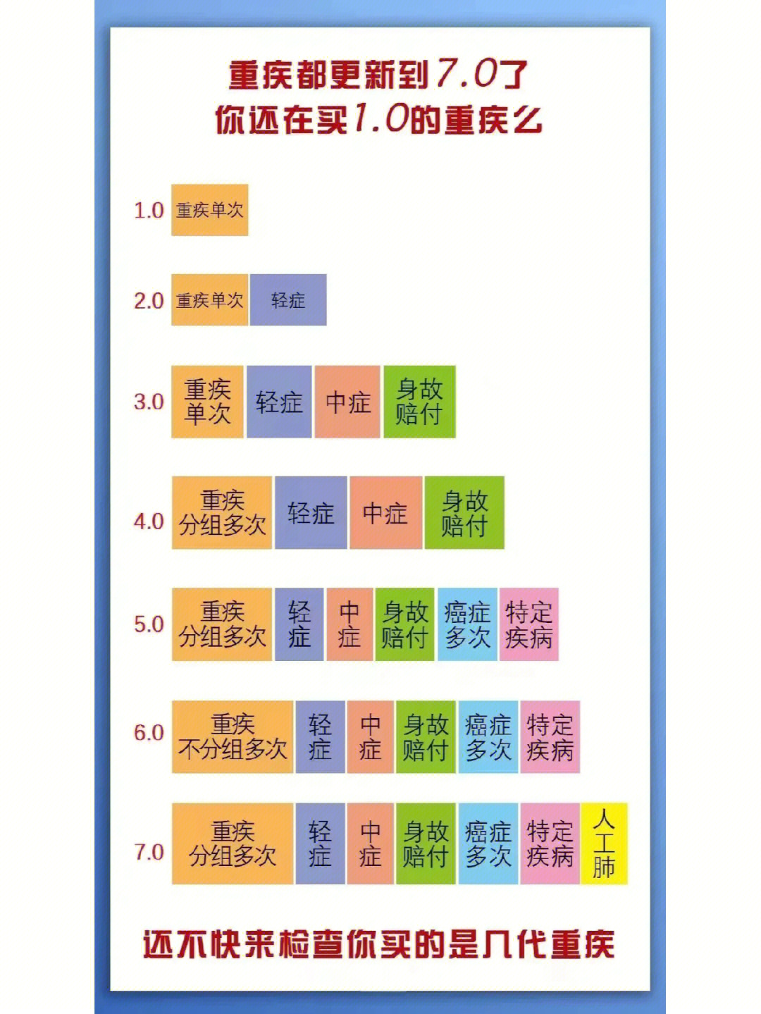 内部分组外部分组区别图片