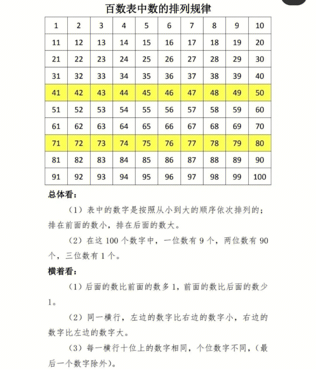 百数表的5个规律图片