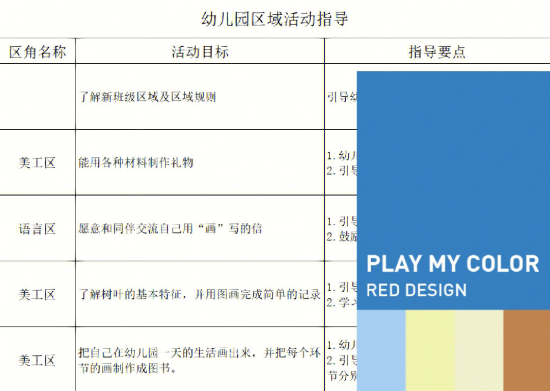 中班益智区目标及指导图片