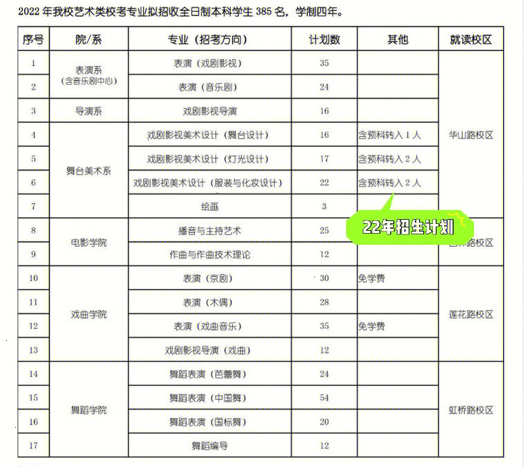 上海戏剧学院初中招生图片