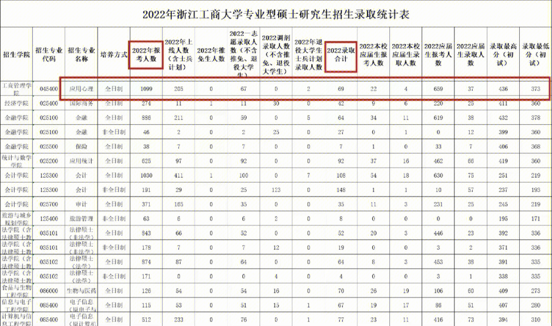 浙江工商大学考研壁纸图片