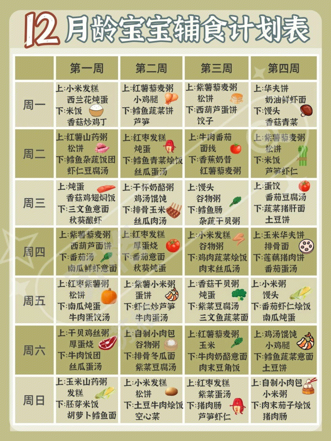 12月宝宝辅食制作表75直接拿走打印用75