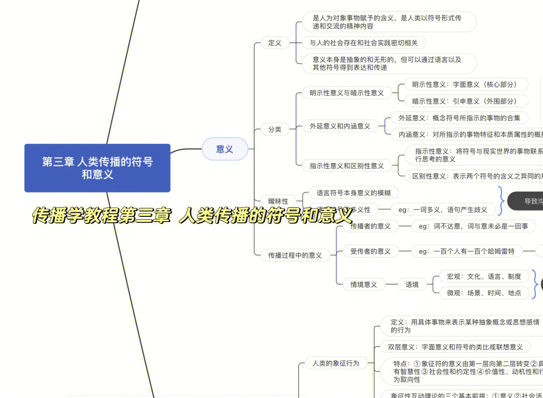 传播学概论思维导图图片