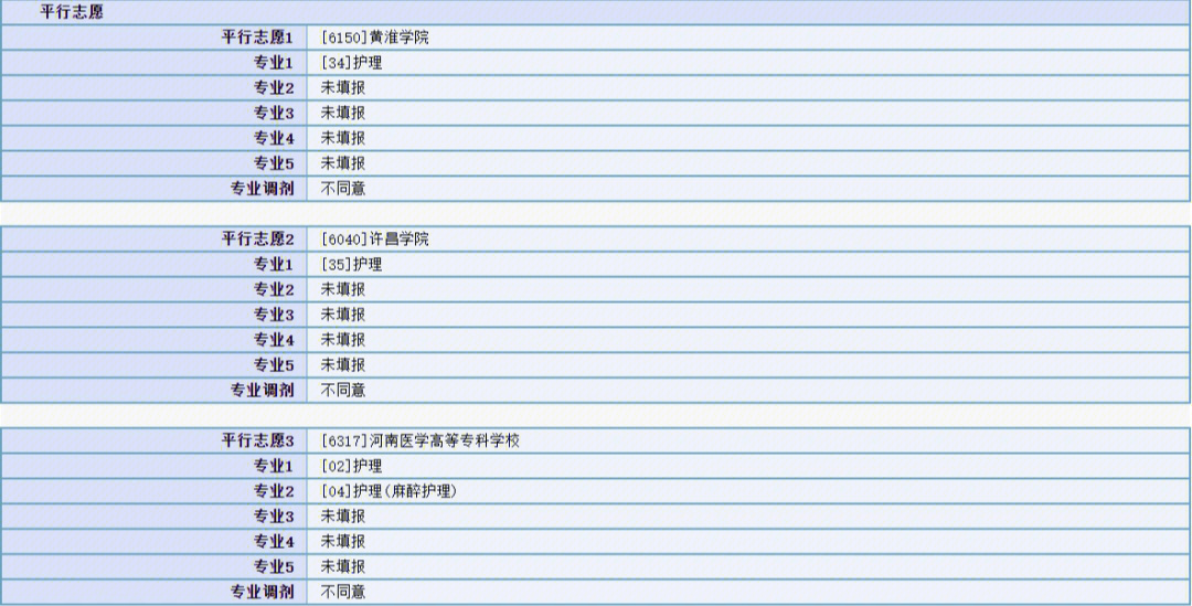 重庆工商大学2014艺术招生最低录取分数线_重庆工商大学艺术分数_重庆工商大学是几本大学