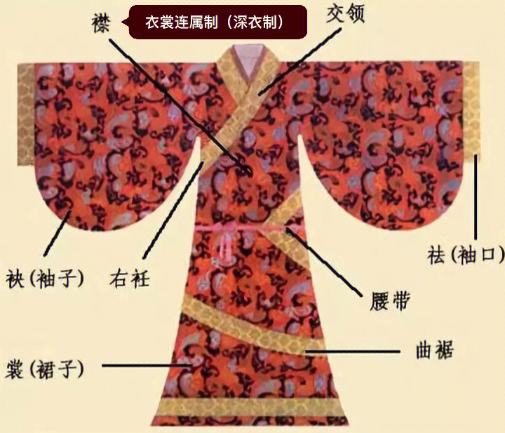 魏晋南北朝时期的染织服饰工艺