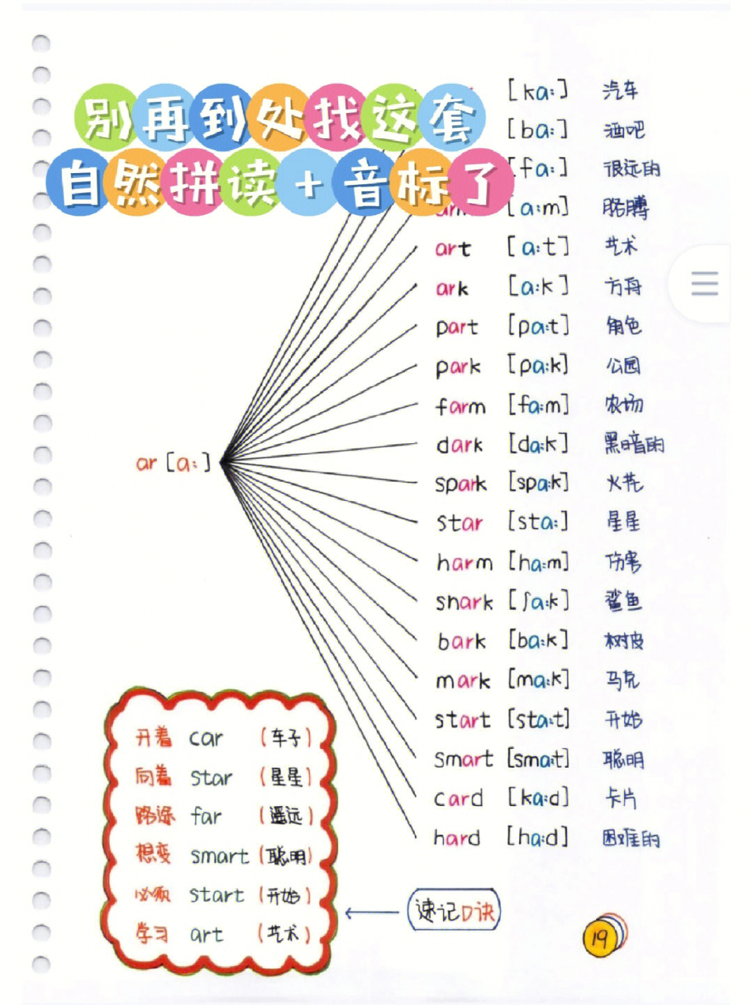 总感觉自然拼读和音标有些不同,原来是组合发音有关联,这样结合起来我