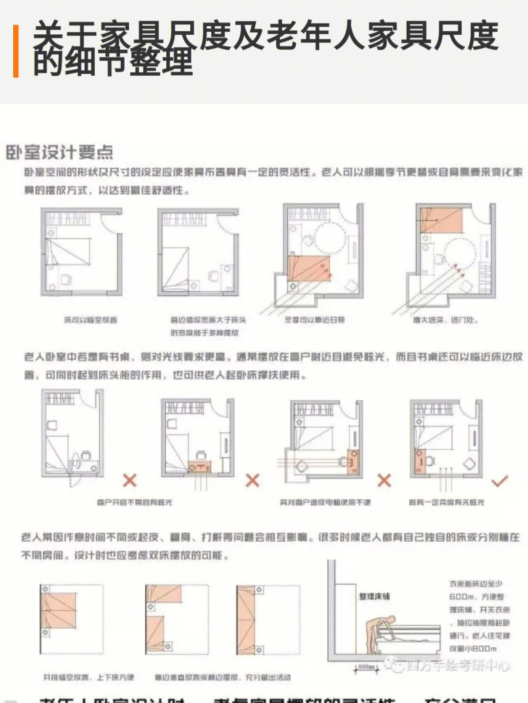 建筑空间与尺度分析图图片