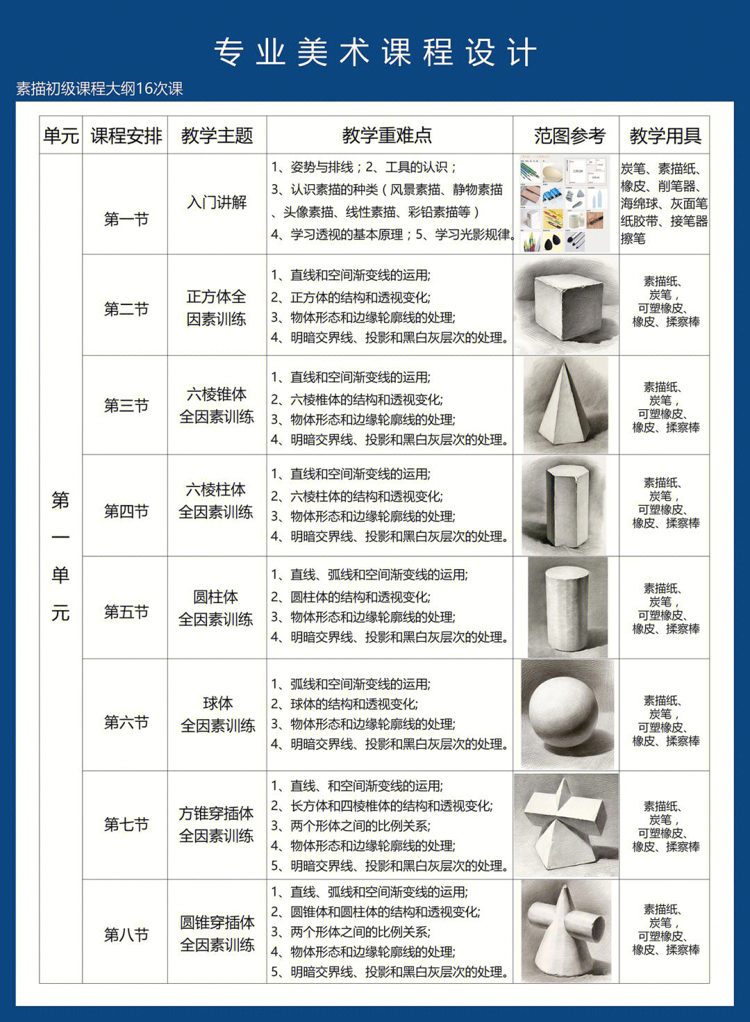 素描课程,初中高级教学图片总结