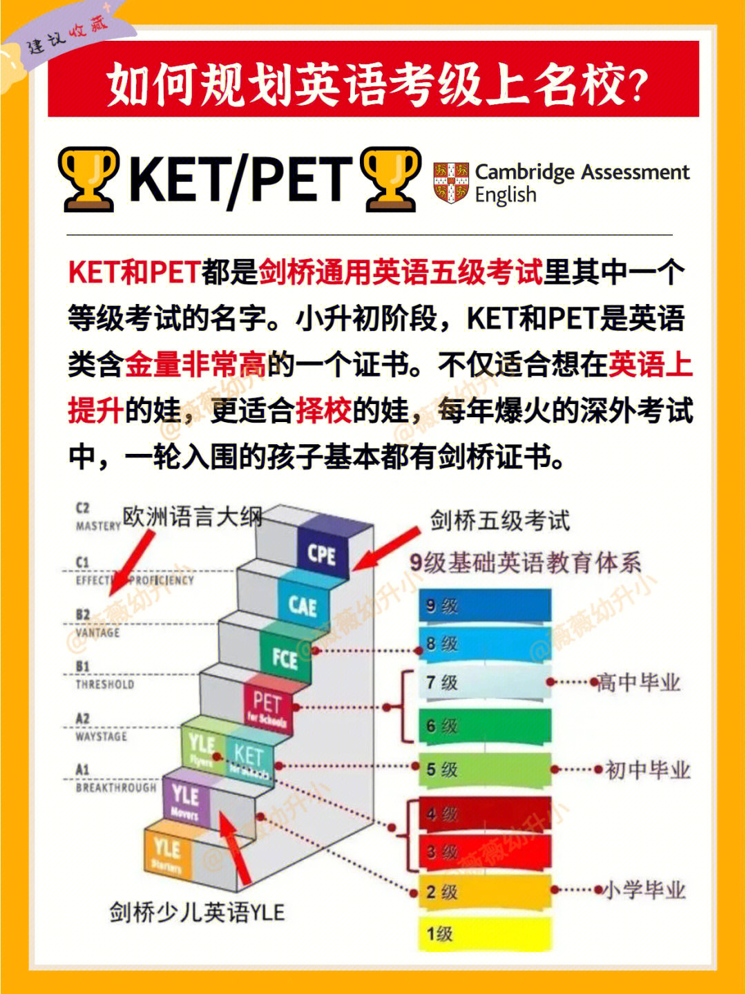 如何规划英语考级上名校扫盲科普ketpet