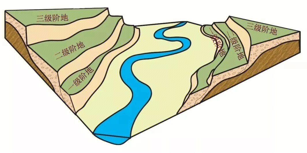 1河流阶地2～3瀑布的形成4凹凸岸5溯源侵蚀6河流地貌7流水沉积颗粒