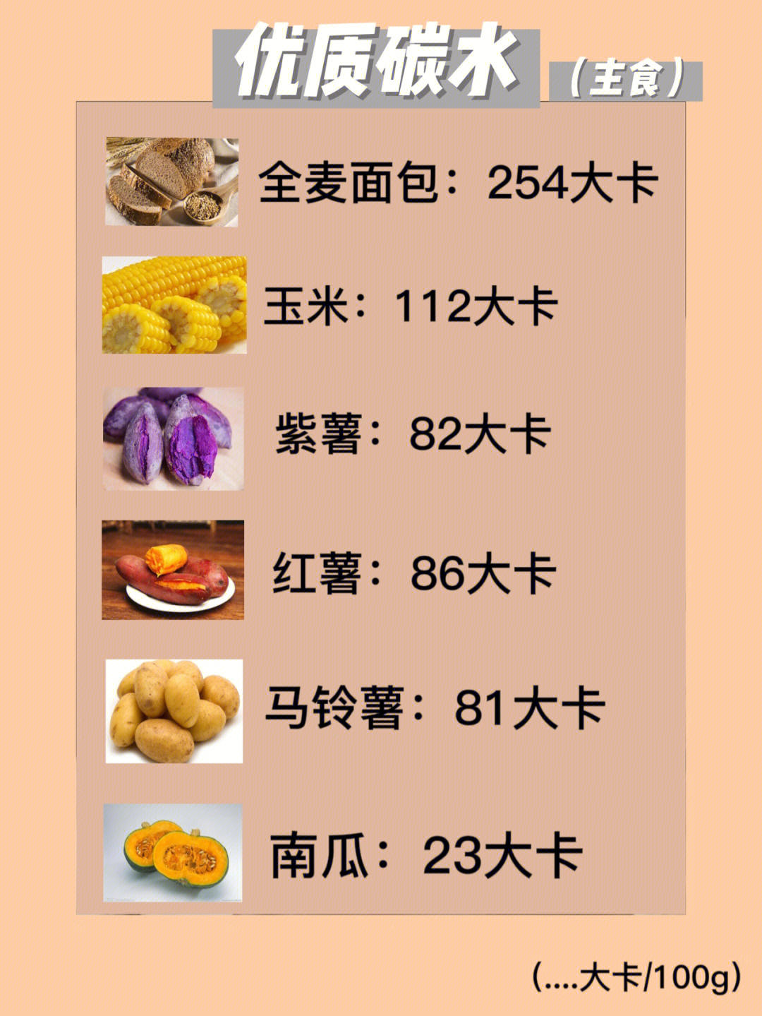 食物营养热量表手抄报图片