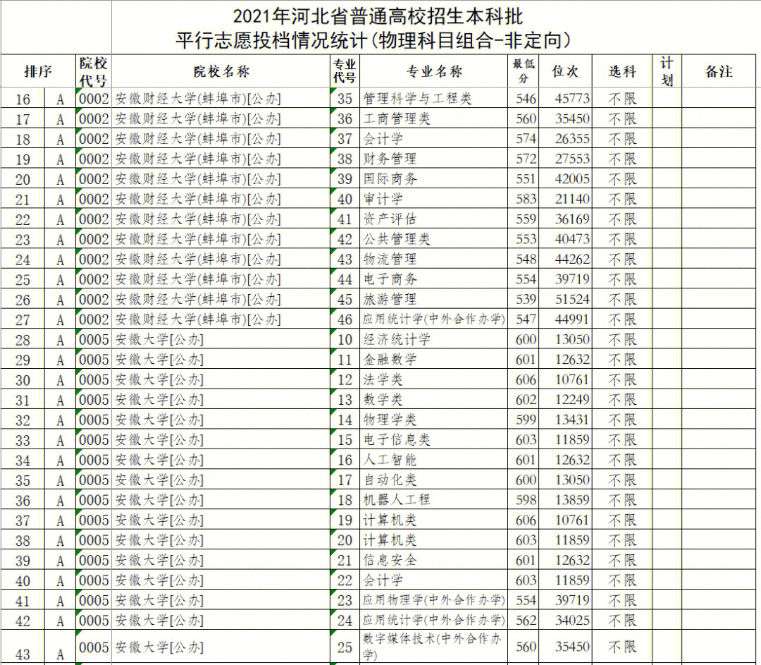 a类考生和b类考生_艺术类的考生可以补录本科_广东省2013年第三批专科b类院校补录理科类院校