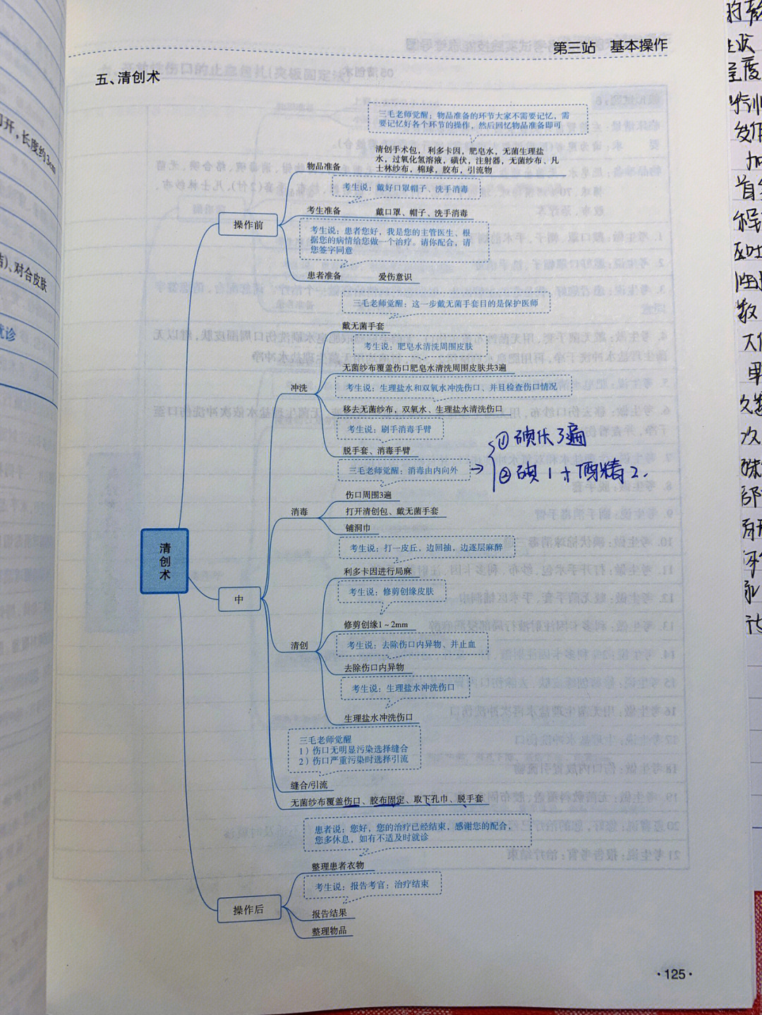 执业医师技能思维导图基本操作二