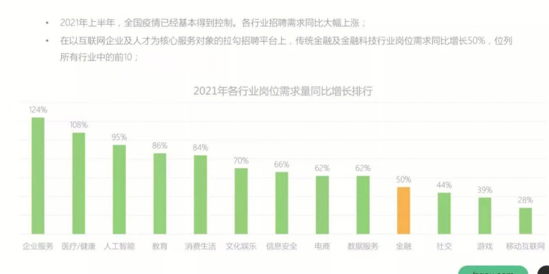 金融及金融科技类公司热招企业前15位中,金融科技企业核心人才需求以