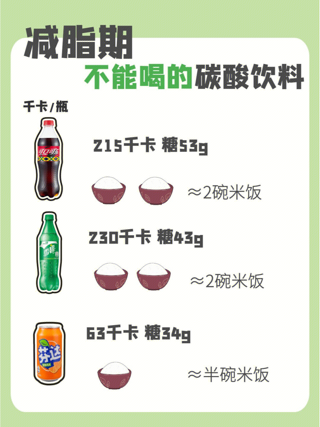 热量测评达咩减肥这几种碳酸饮料不能喝