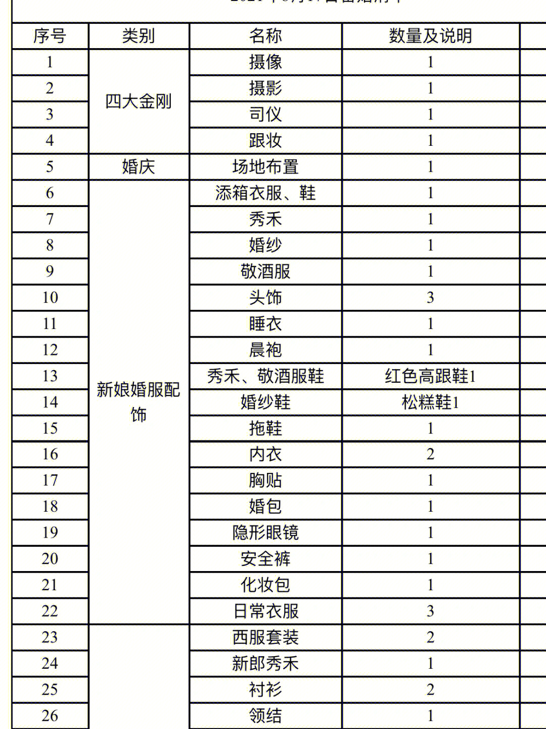 婚礼男方清单明细表图片