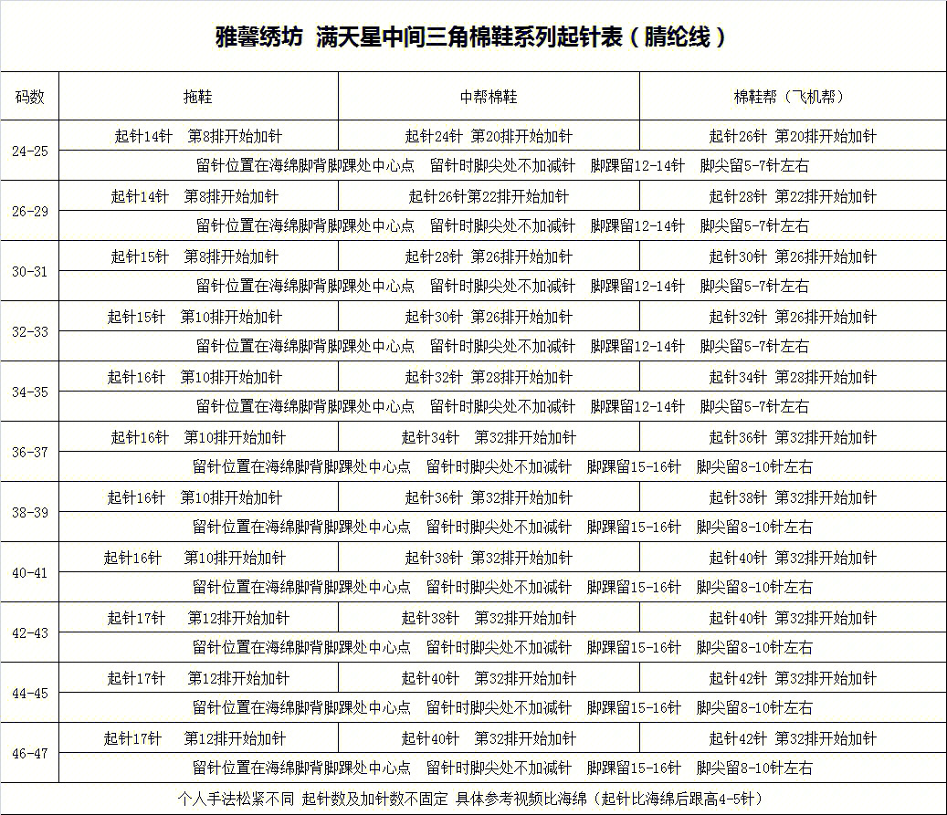 飞机帮毛线棉鞋起针表图片