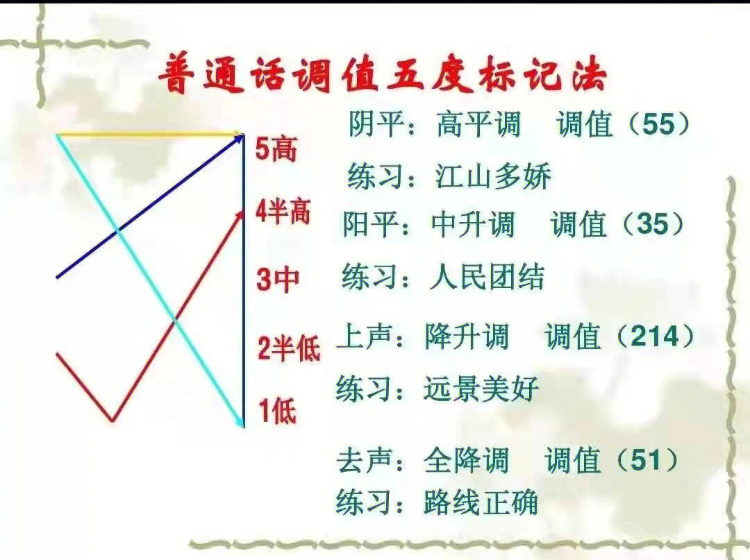 声调值图图片