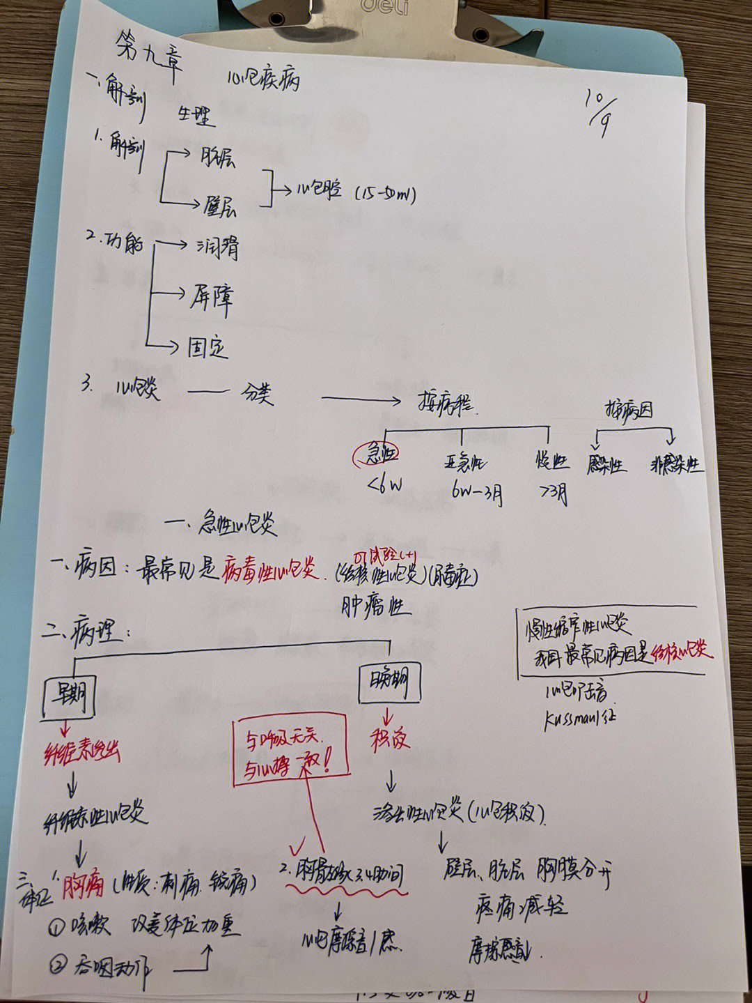 心包疾病思维导图图片